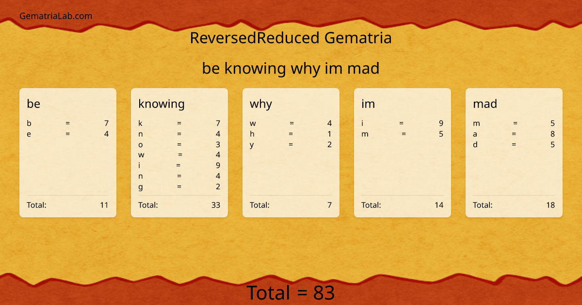 be knowing why im mad in reversedReduced Gematria